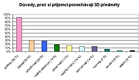 Důvody, proč si je nechávají