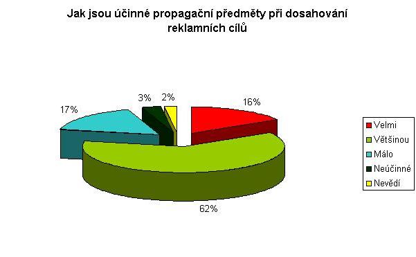 graf_2_Vek_nad_50_let..