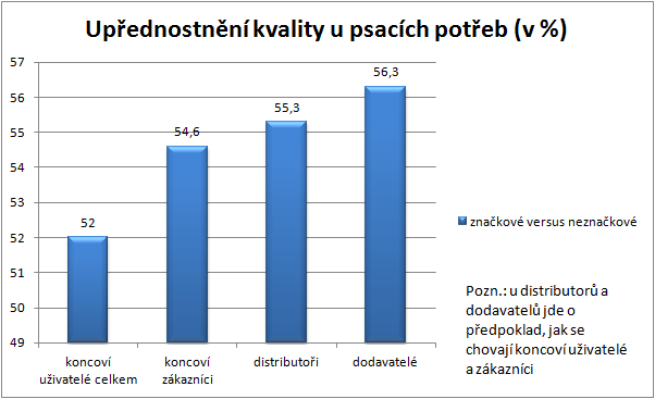graf_psaci1