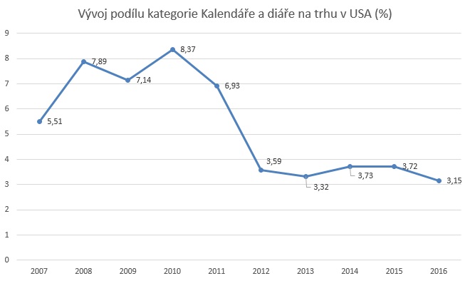 kalendare_diare_trh_USA