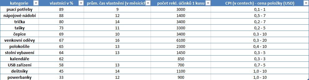 tabulka_statistika