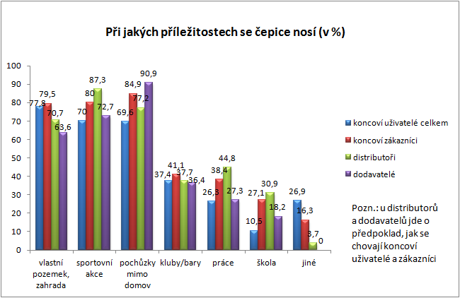 graf1_cepice