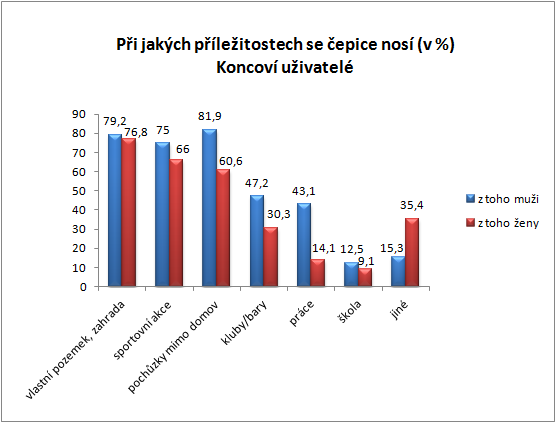 graf2_cepice