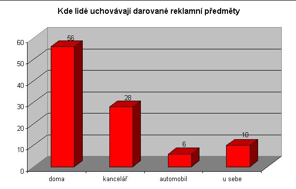 co_je_doma2
